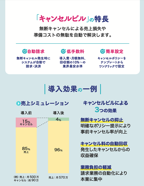 キャンセルビルの特長と導入効果